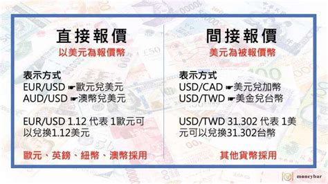 美式報價 歐式報價|微型外匯期貨產品概述